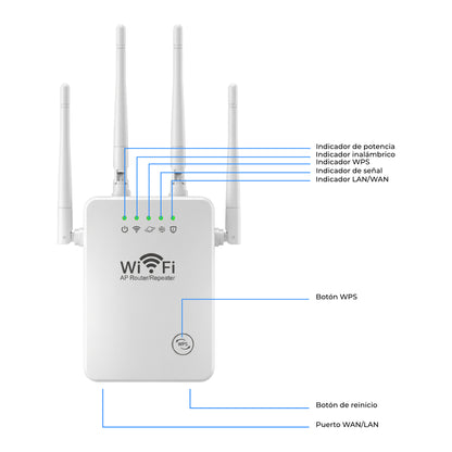 Repetidor Wifi Amplificador Señal 300mbp